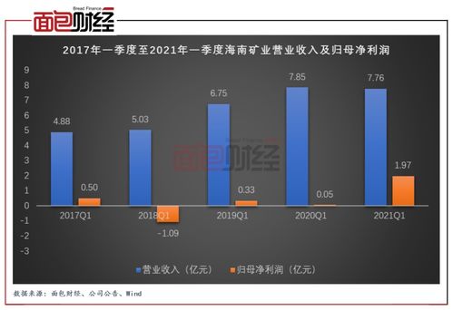 如何提高海外企业毛利率