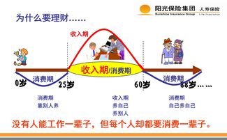 培训销售的十大误区分析(销售谈判中的误区包括)