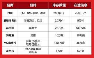 口罩每年每月的销售数据是多少