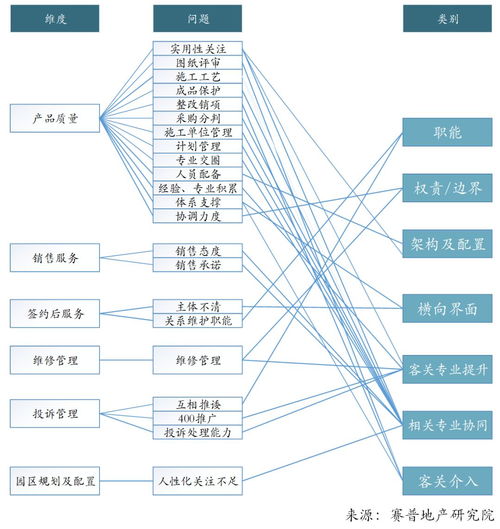 销售前端如何管理客户(客户管理方法有哪些？)