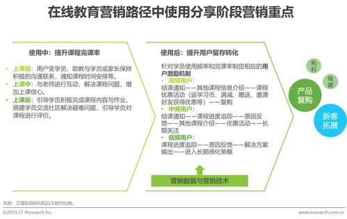 网络营销方案策划书