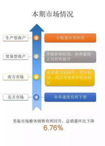 如何做好零售终端销售及管理(如何对终端零售店进行销售管理)