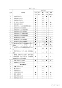 甲方如何管理销售单位(怎么管理销售团队？)