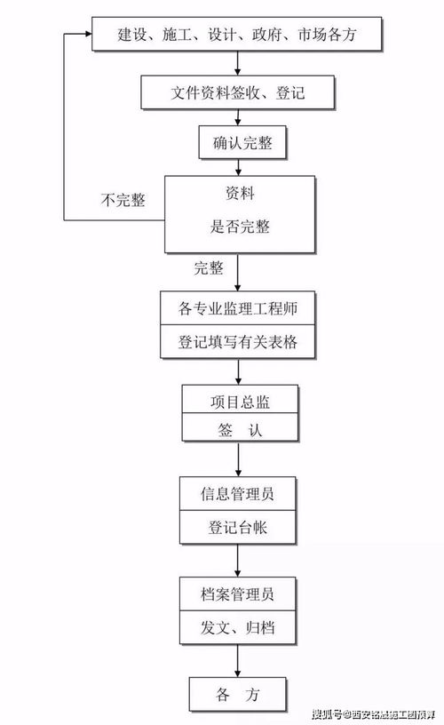甲方如何管理销售单位(怎么管理销售团队？)