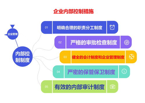 如何管理企业销售人员(怎样管理好销售团队)