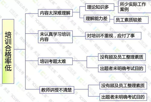 培训分析销售原因分析(销售下降原因分析和提升