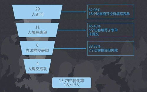 销售数据分析方法与技巧培训内容(销售培训内容有哪些)