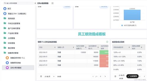 如何成为销售管理员(如何才能成为一名优秀的营销管理人员？应该具备那些条件？)