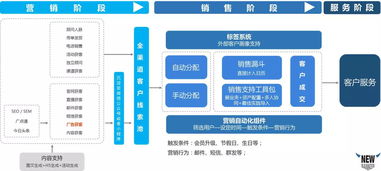 一个公司如何管理销售微信(如何管理销售微信里的客户？)