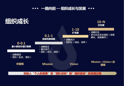 如何做好销售管理者(怎么才能做好销售这方面的管理)