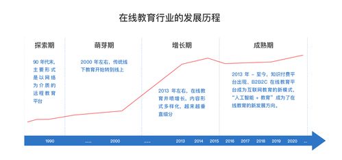 培训行业销售案例分析及思路总结(如何做好教育培训机构的市场营销)