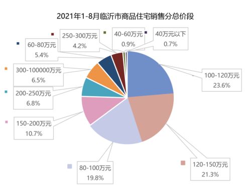 房产销售怎么快速提升业绩有什么技巧？