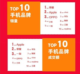 京东店铺销售额为什么上不去