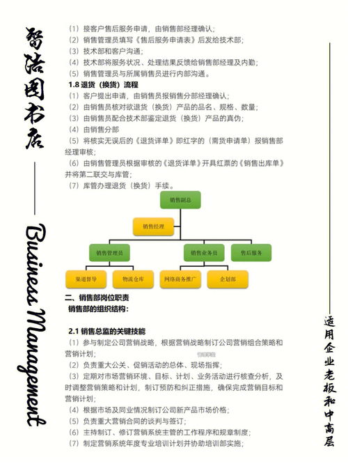 如何管理销售业务(销售管理5大要素)