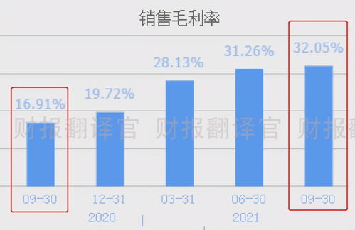 产品销售利润率(产品销售利润率又叫)