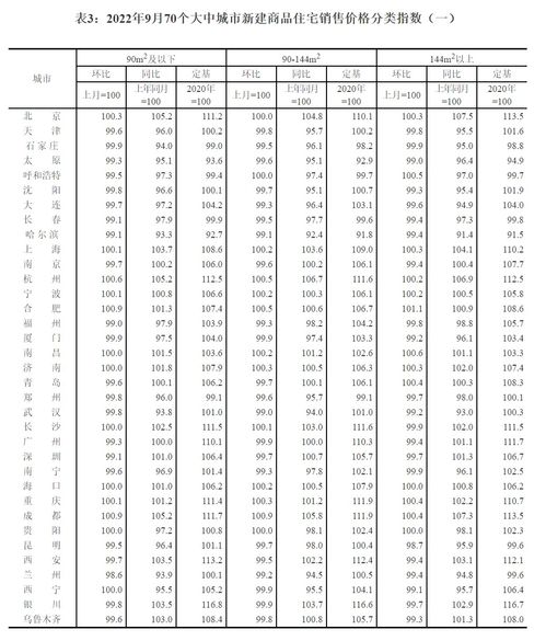 管理费用如何调成销售费(管理费用调成销售费用怎么做)