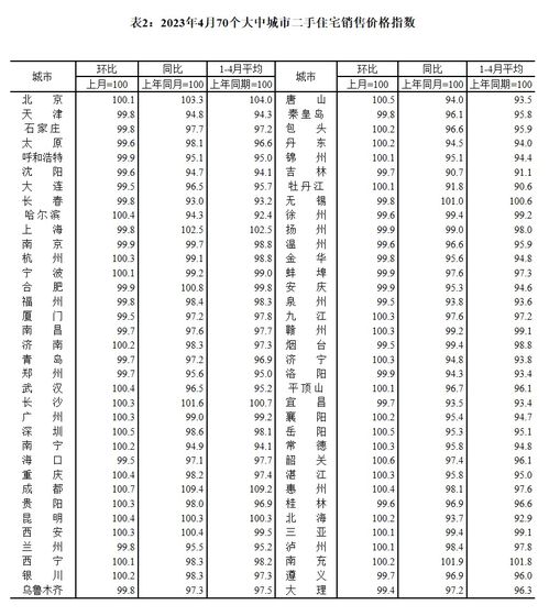 管理费用如何调成销售费(管理费用调成销售费用怎么做)