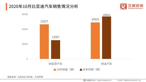 汽车销售经理数据分析培训(怎么对汽车销售经理进行培训)