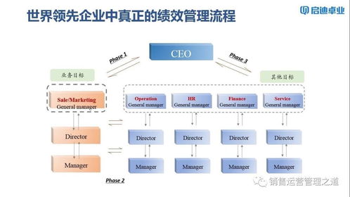 如何对销售部进行绩效辅导培训工作(企业如何培训销售人员)