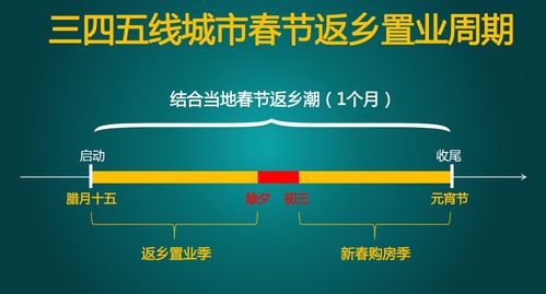 滞销房源优势分析暨销售技巧培训(房产销售技巧和话术房产销售的技巧)