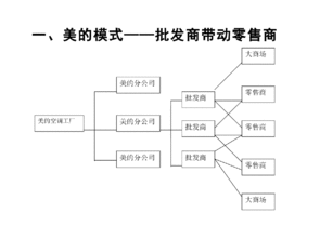 培训机构销售渠道分析(成人教育培训机构营销策略研究，成人教育培训机构营销策略有哪些？)