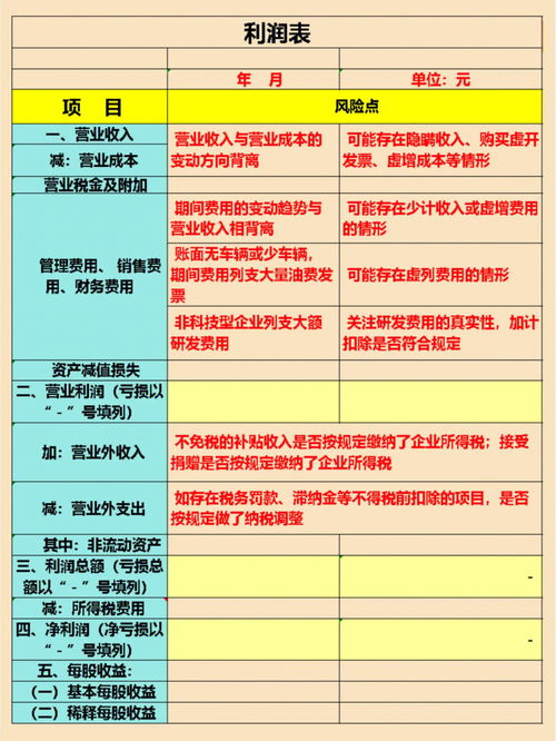 店面销售会计如何去管理(实体店多了怎么管理财务啊？)