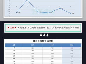 如何使用excel计算两个月的同比增长率？