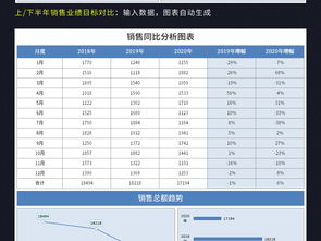 如何使用excel计算两个月的同比增长率？