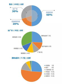 化妆品销售培训成本分析表(化妆培训学校学费大概是多少钱，价格一览表)