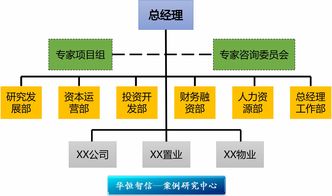 谈销售型组织如何进行人效管理(销售团队怎么有效的管理)