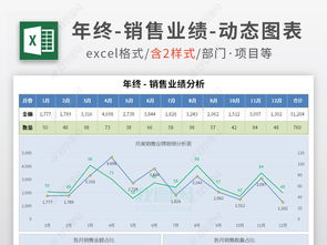 销售业绩分析培训(销售培训内容有哪些)