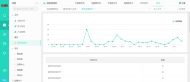 销售团队如何管理方案与规划(销售团队管理方案和方法)