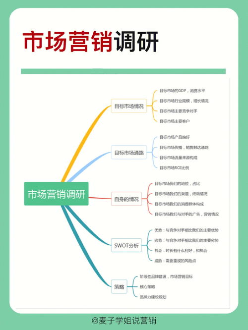 如何做好销售市场管理工作(销售如何管理)