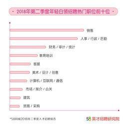58同城销售入职培训什么内容(对新招聘的销售人员，培训哪些方面的内容呢？)