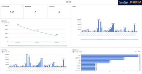 如何实现管理销售目标(怎么才能做好销售这方面的管理)