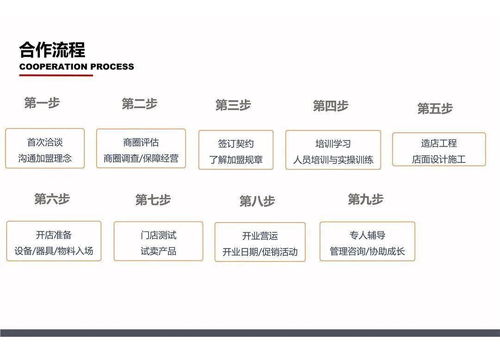 销售入职七天培训流程(新员工七天入职培训内容)