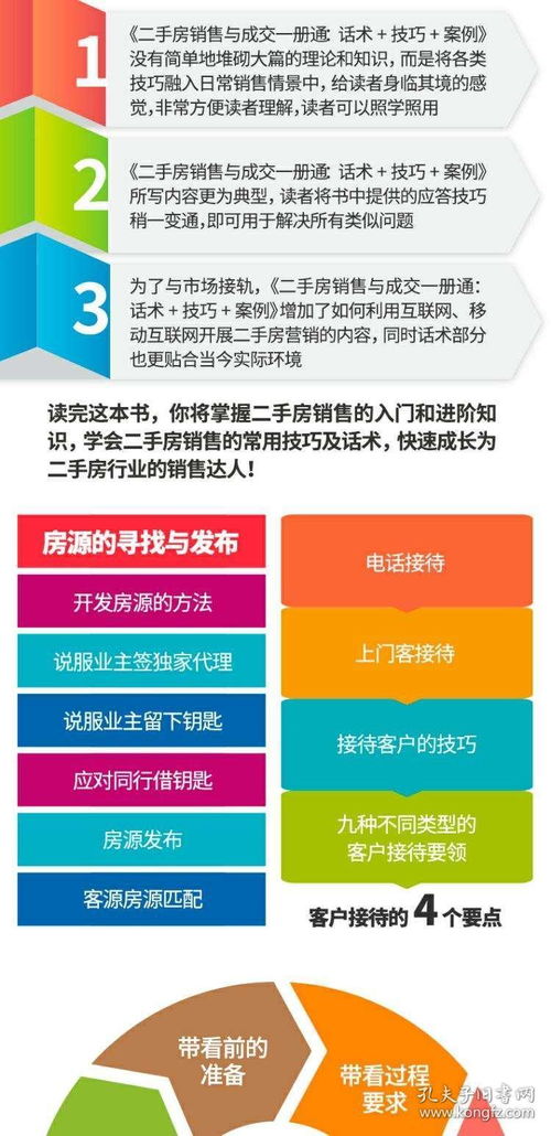 房地产销售培训住宅户型分析(怎么看户型？房屋完美户型标准)