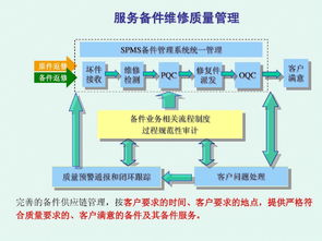 如何利用管理信息系统提高销售额(CRM客户管理系统使公司轻量级提高销售效率？)