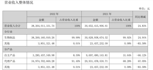 智飞生物销售内勤入职后培训(重庆智飞销售很难通过啊)