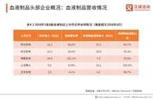 智飞生物销售内勤入职后培训(重庆智飞销售很难通过啊)