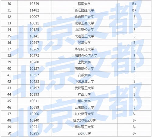 培训学校销售前景分析报告(教育行业前景分析)