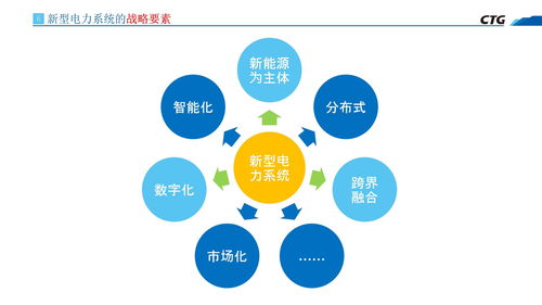 培训学校销售前景分析报告(教育行业前景分析)