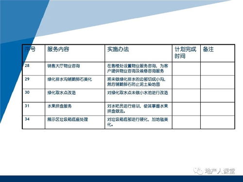 销售人员管理方案