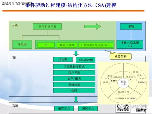 销售培训架构图如何制作(组织架构图如何制作)