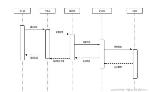 销售培训架构图如何制作(组织架构图如何制作)
