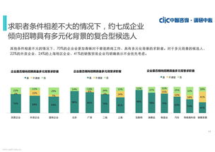 当前形势下销售工作如何开展管理(如何对销售人员进行管理)
