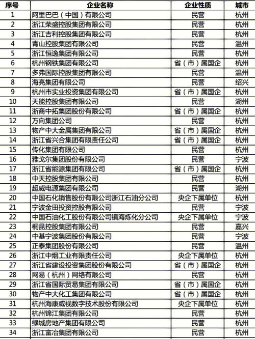 企业如何管理大客户销售(大客户营销策略是什么？)