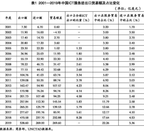 联通集团卡推介的提升措施