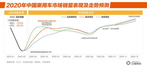 后疫情时代的品牌营销怎么做？