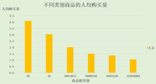 如何提升销售队伍的人均产能